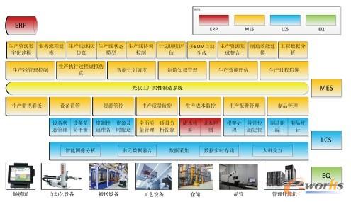 光伏工廠柔性制造系統(tǒng)MES/ERP的組建: 拓步ERP系統(tǒng)集成方案深度解析